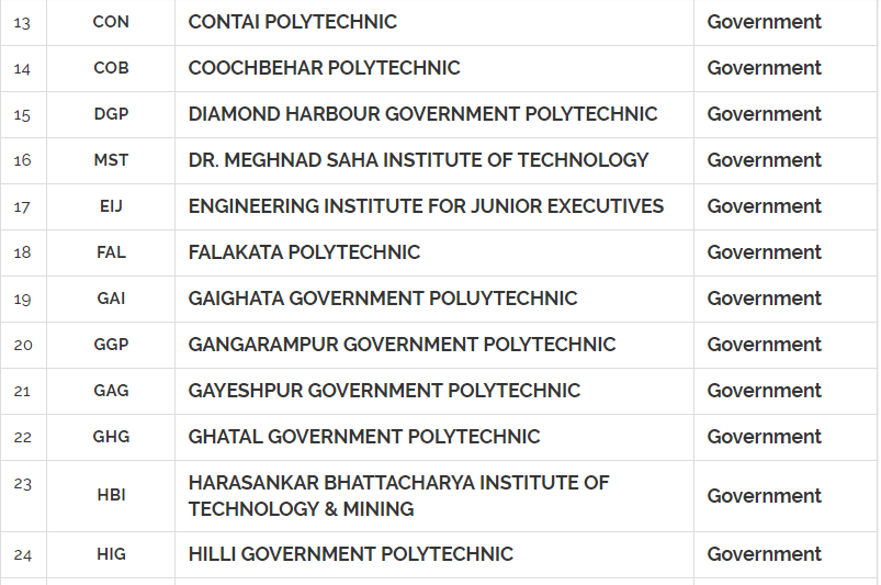 list-of-government-polytechnic-colleges-in-west-bengal-2018-19